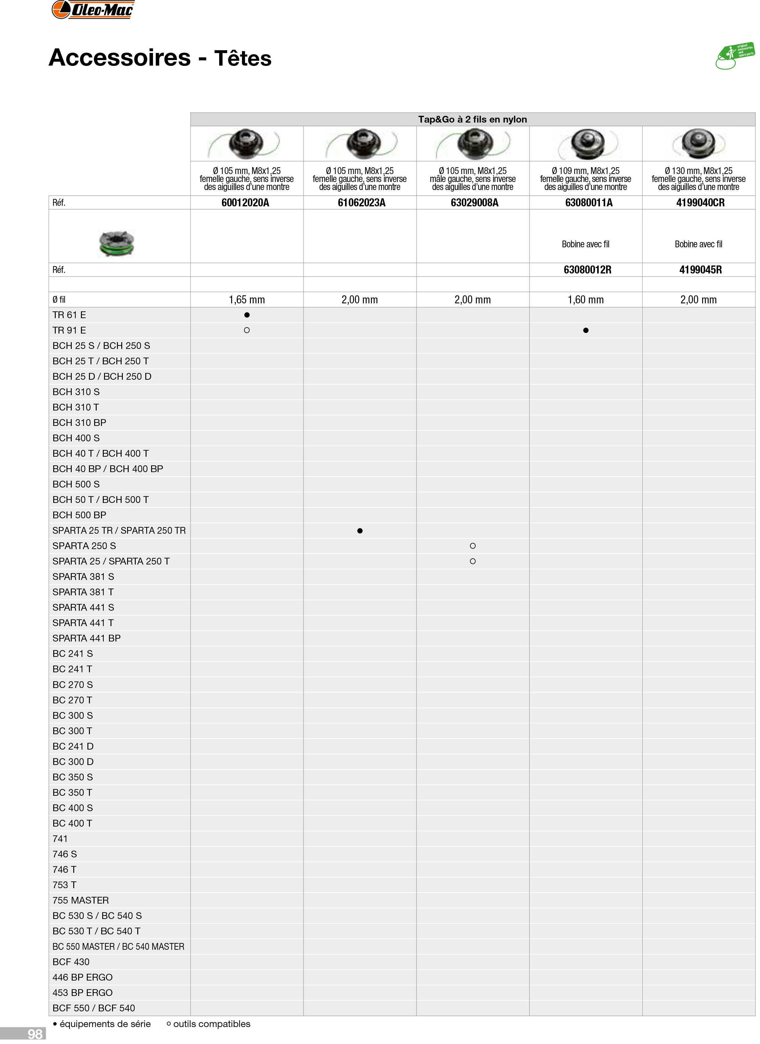 Vue éclatée Outils de coupe