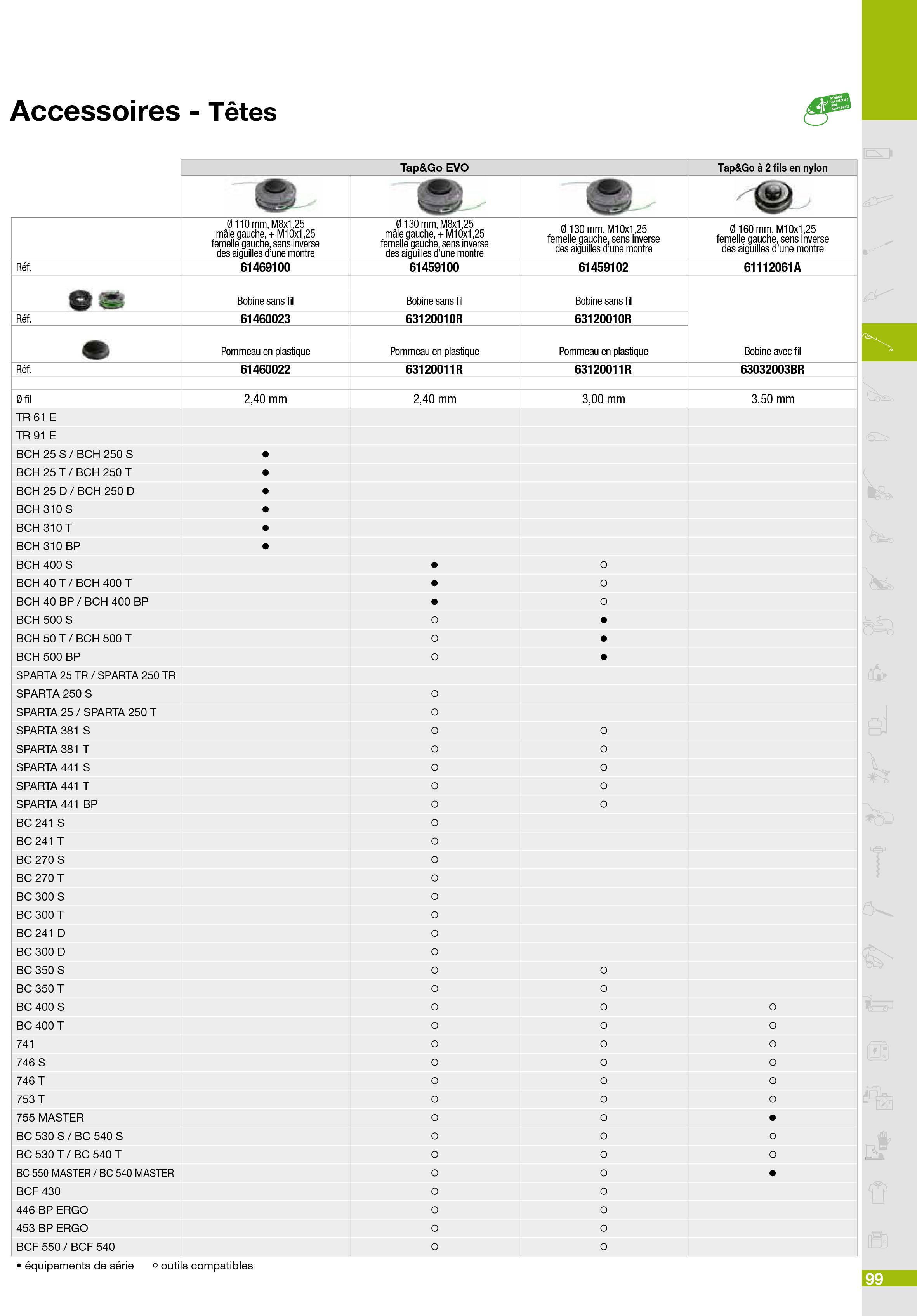 Vue éclatée Outils de coupe