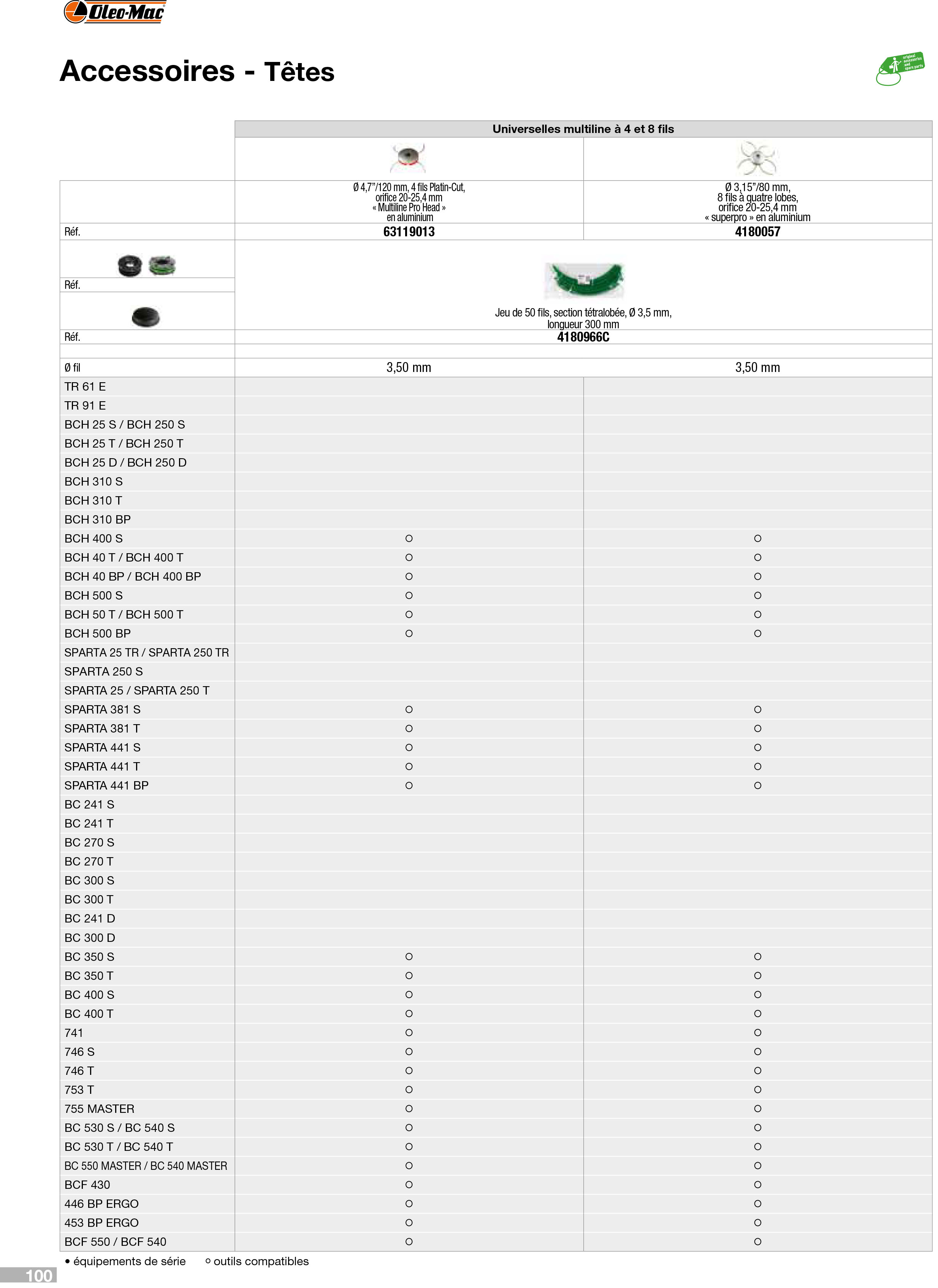 Vue éclatée Outils de coupe