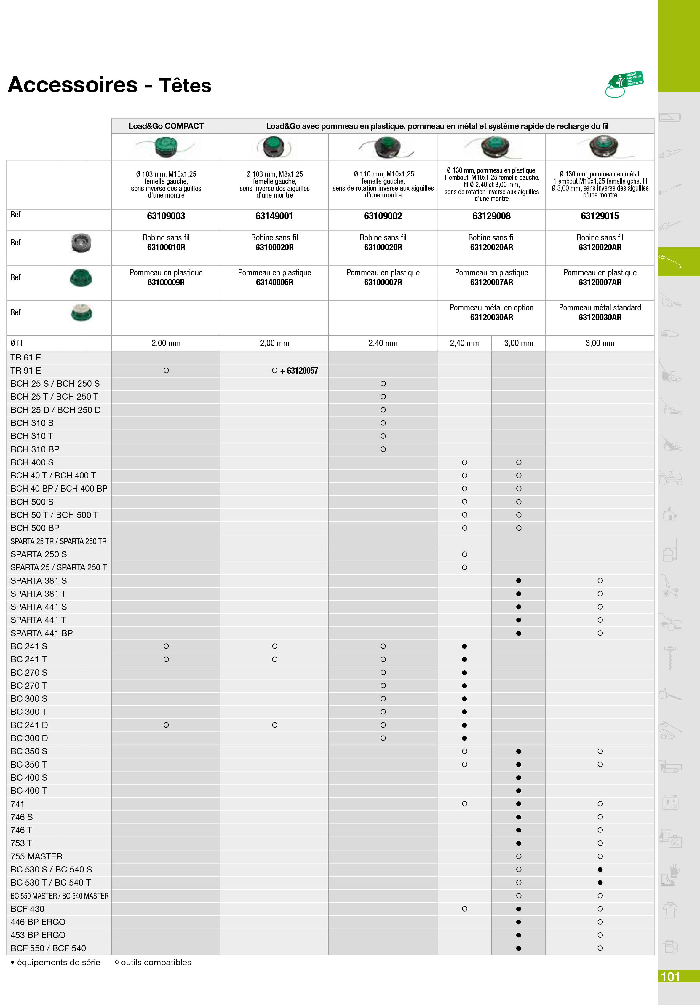 Vue éclatée Outils de coupe