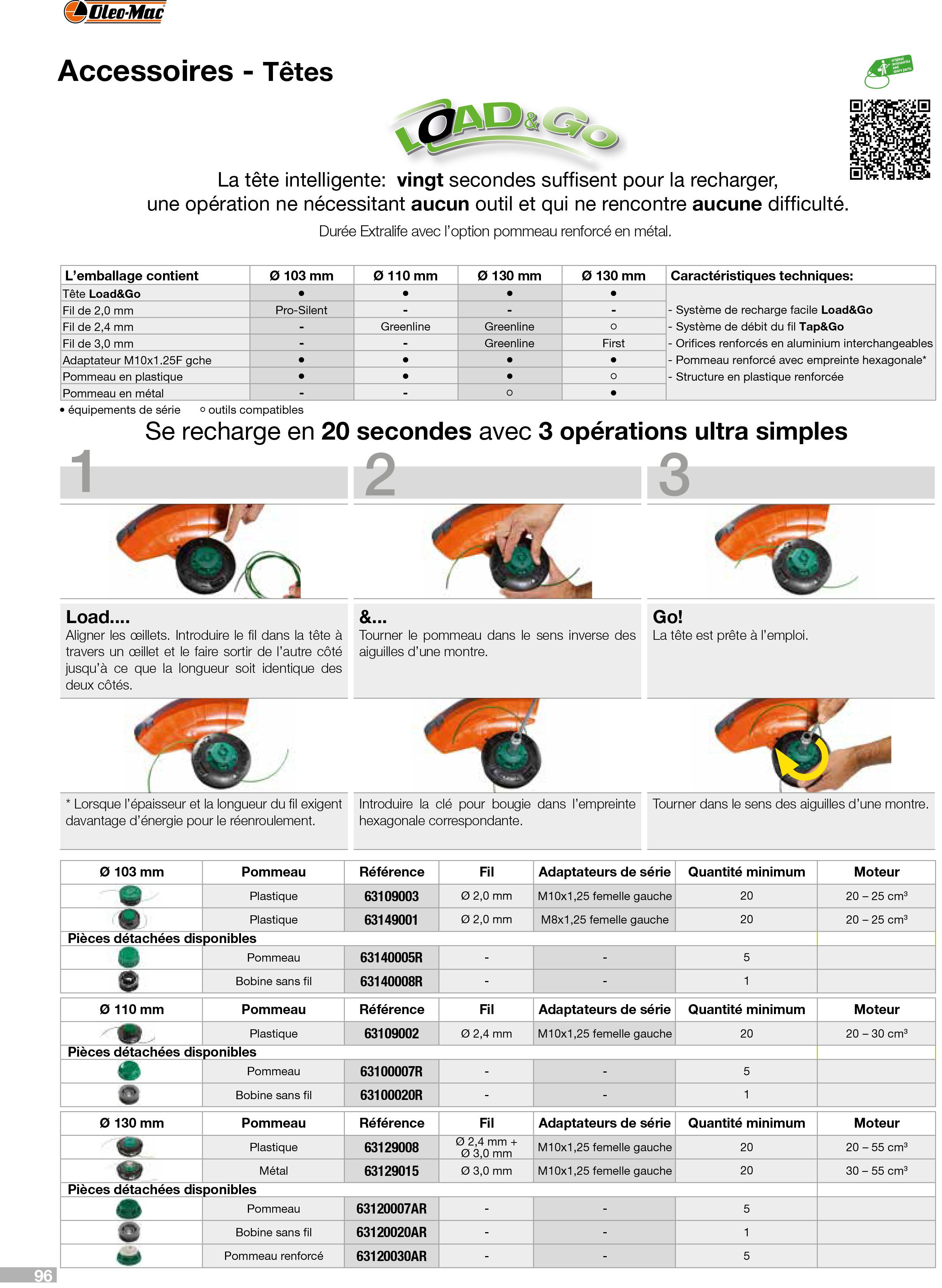 Vue éclatée Outils de coupe