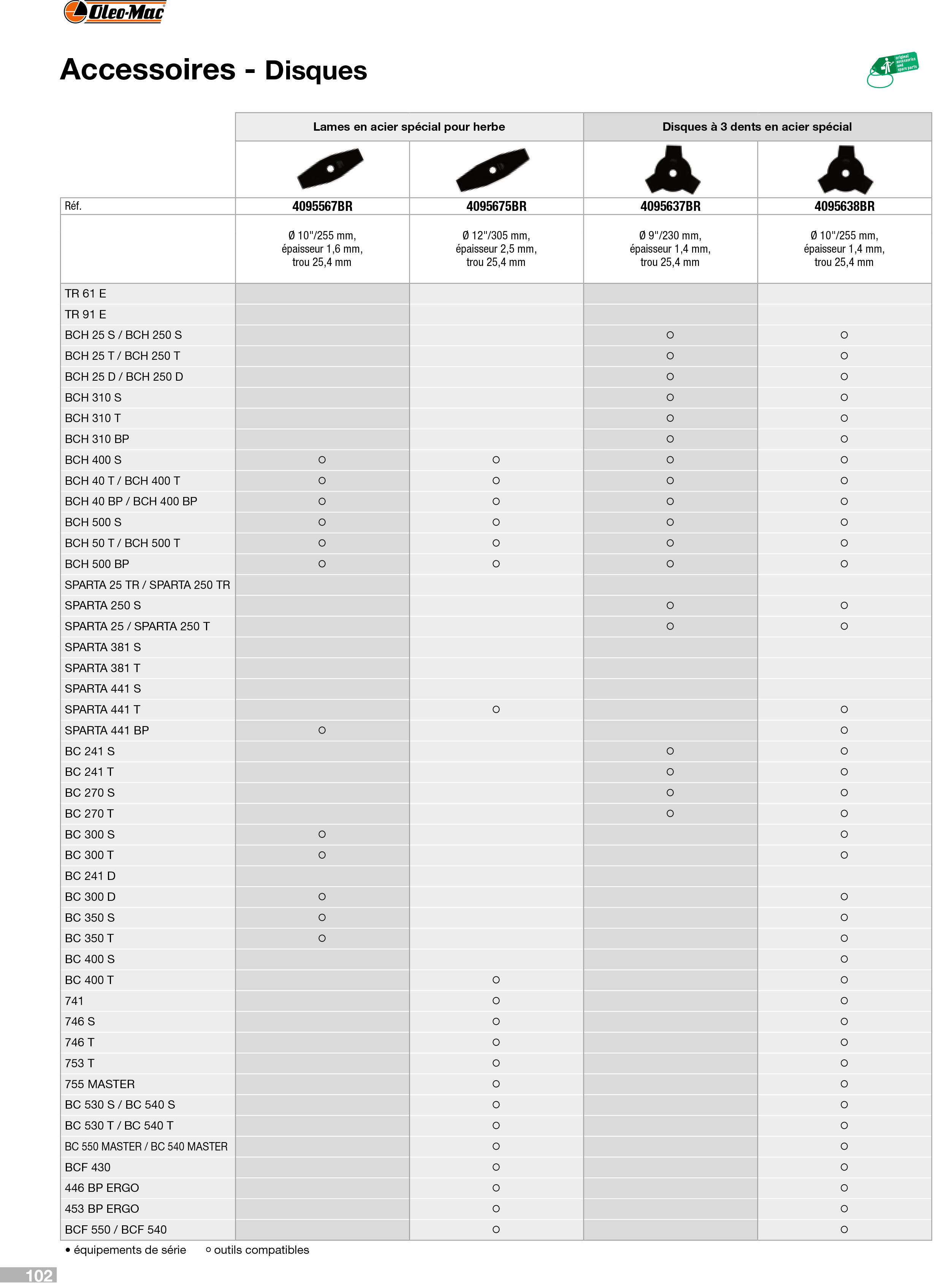 Vue éclatée Outils de coupe