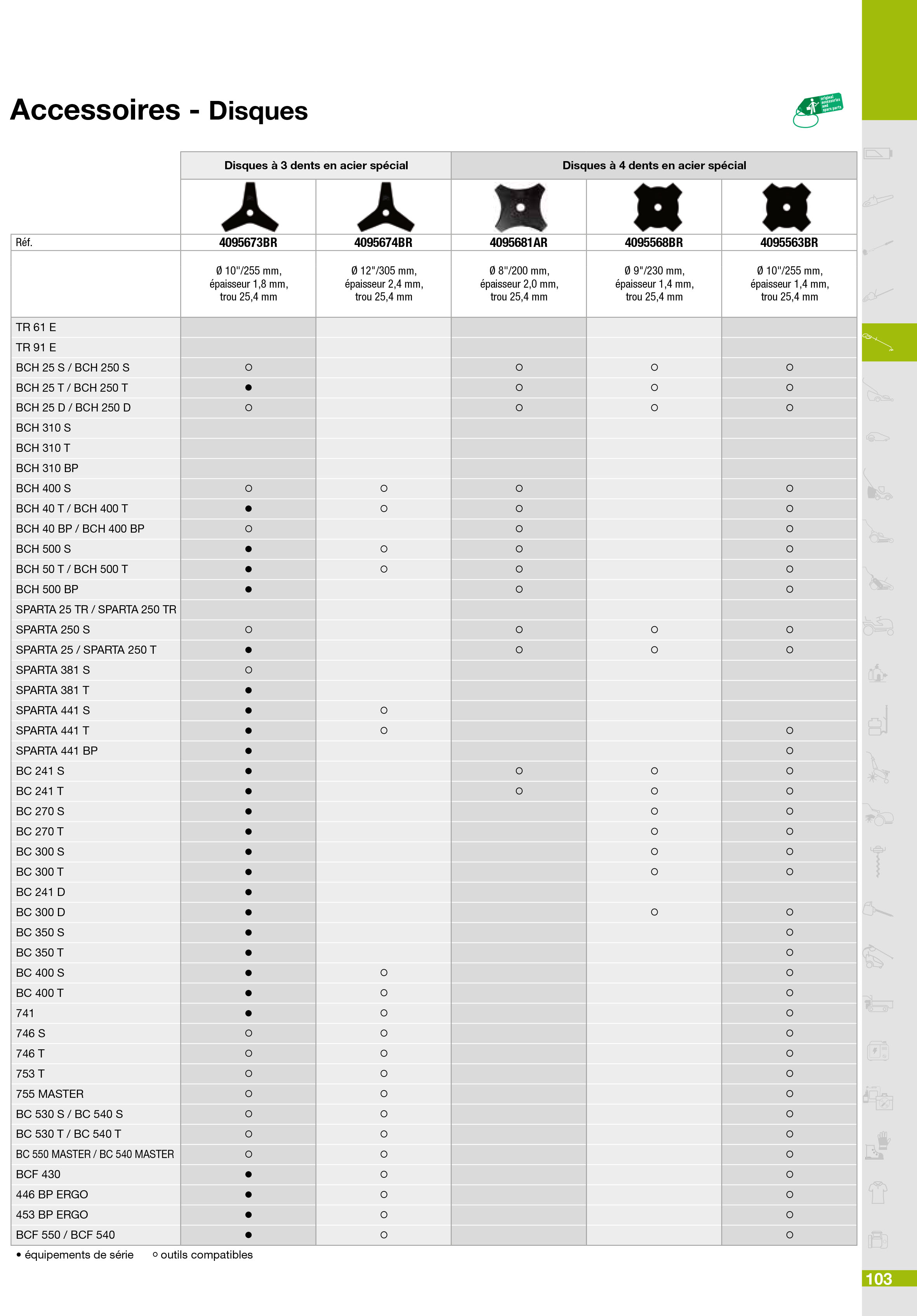 Vue éclatée Outils de coupe