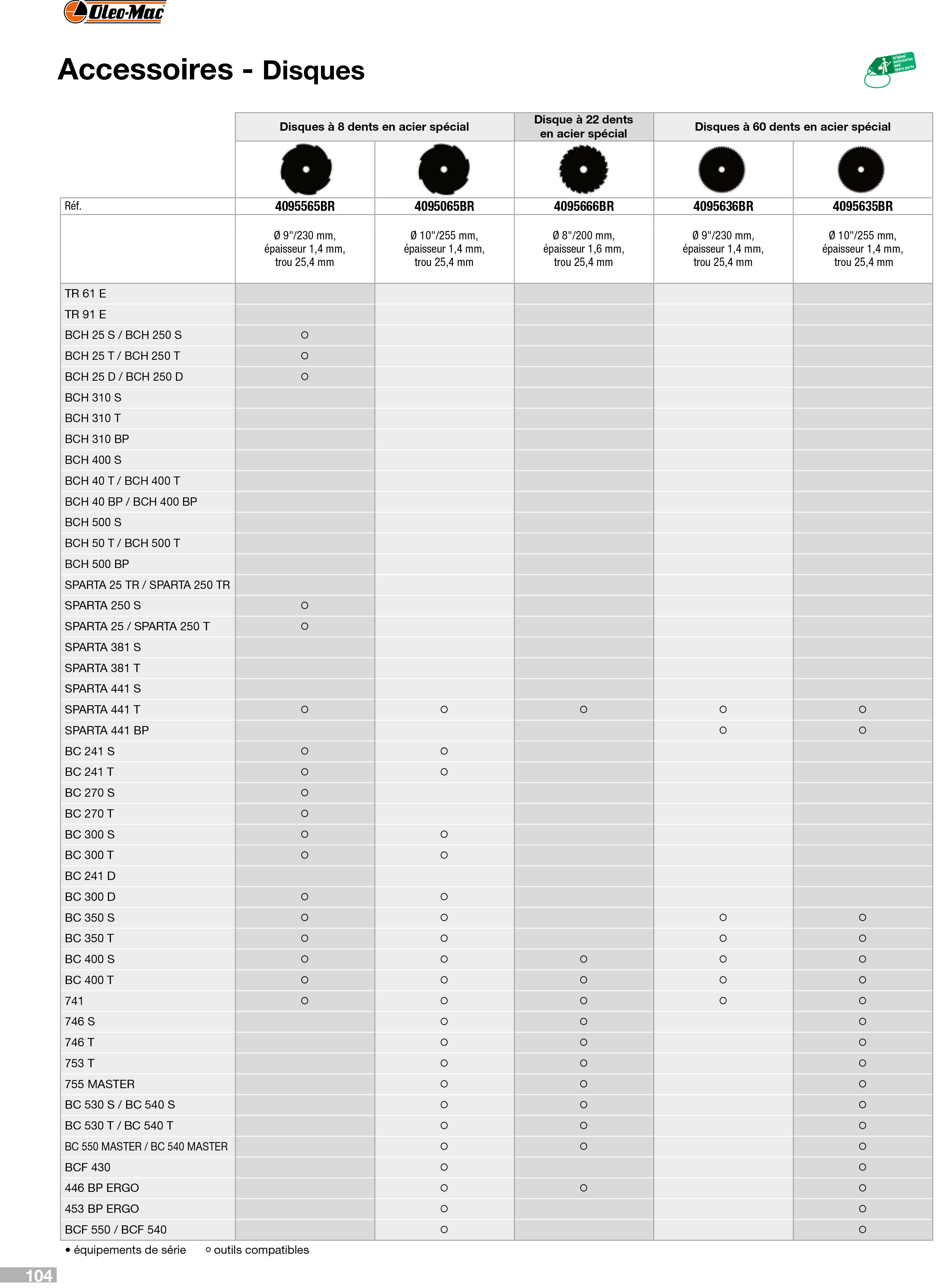 Vue éclatée Outils de coupe