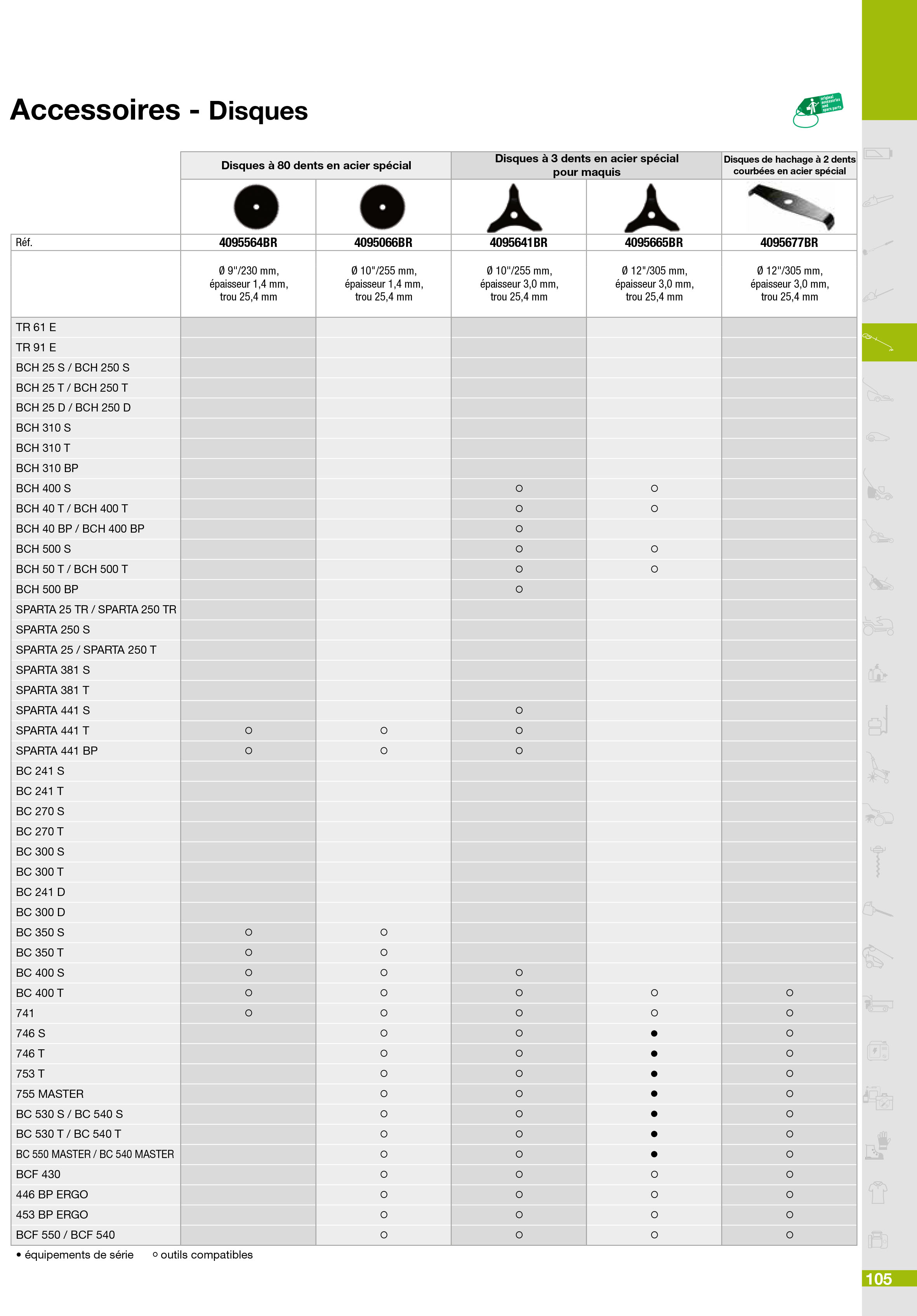 Vue éclatée Outils de coupe