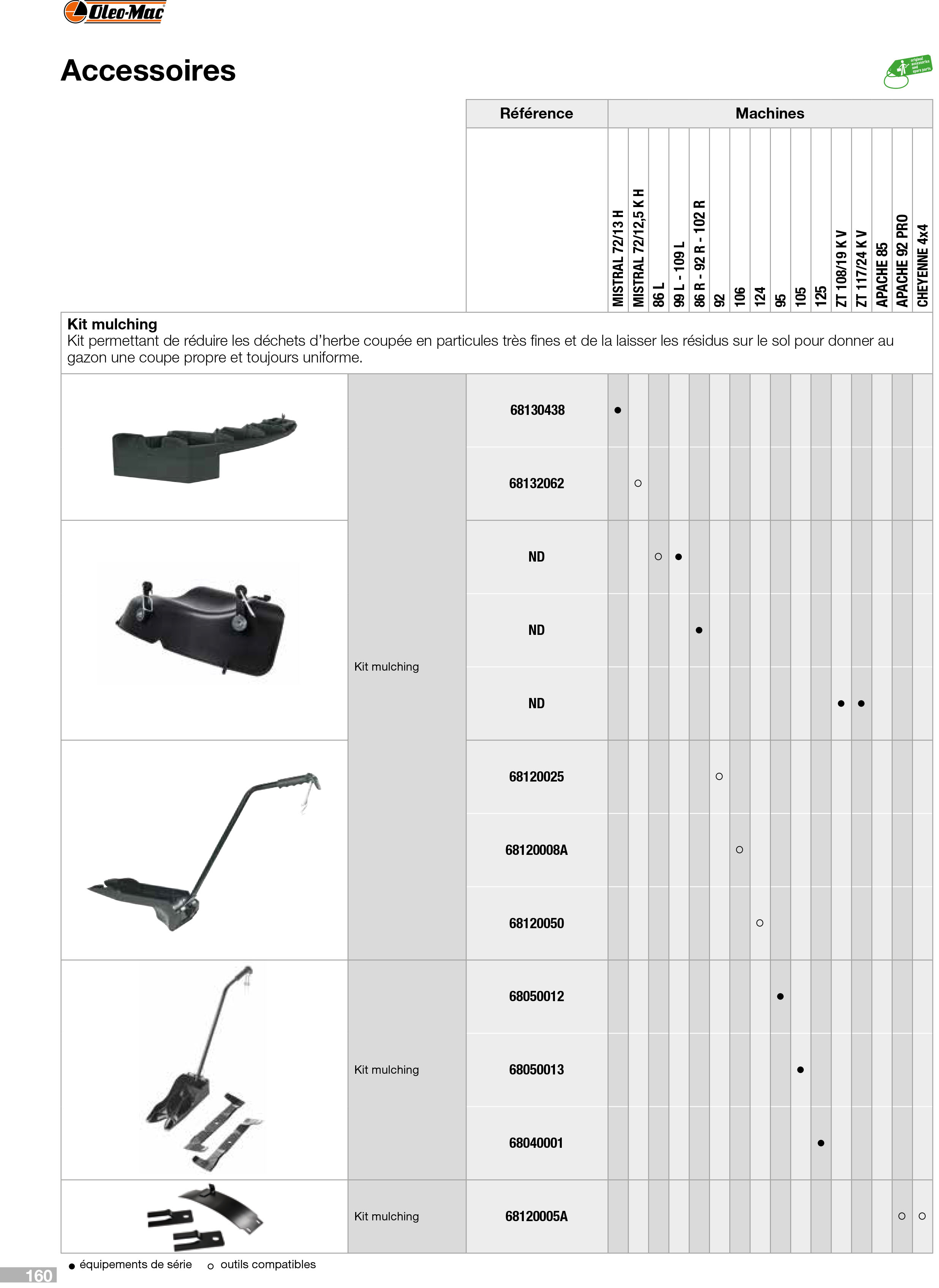 Vue éclatée Accessoires pour tondeuses autoportées