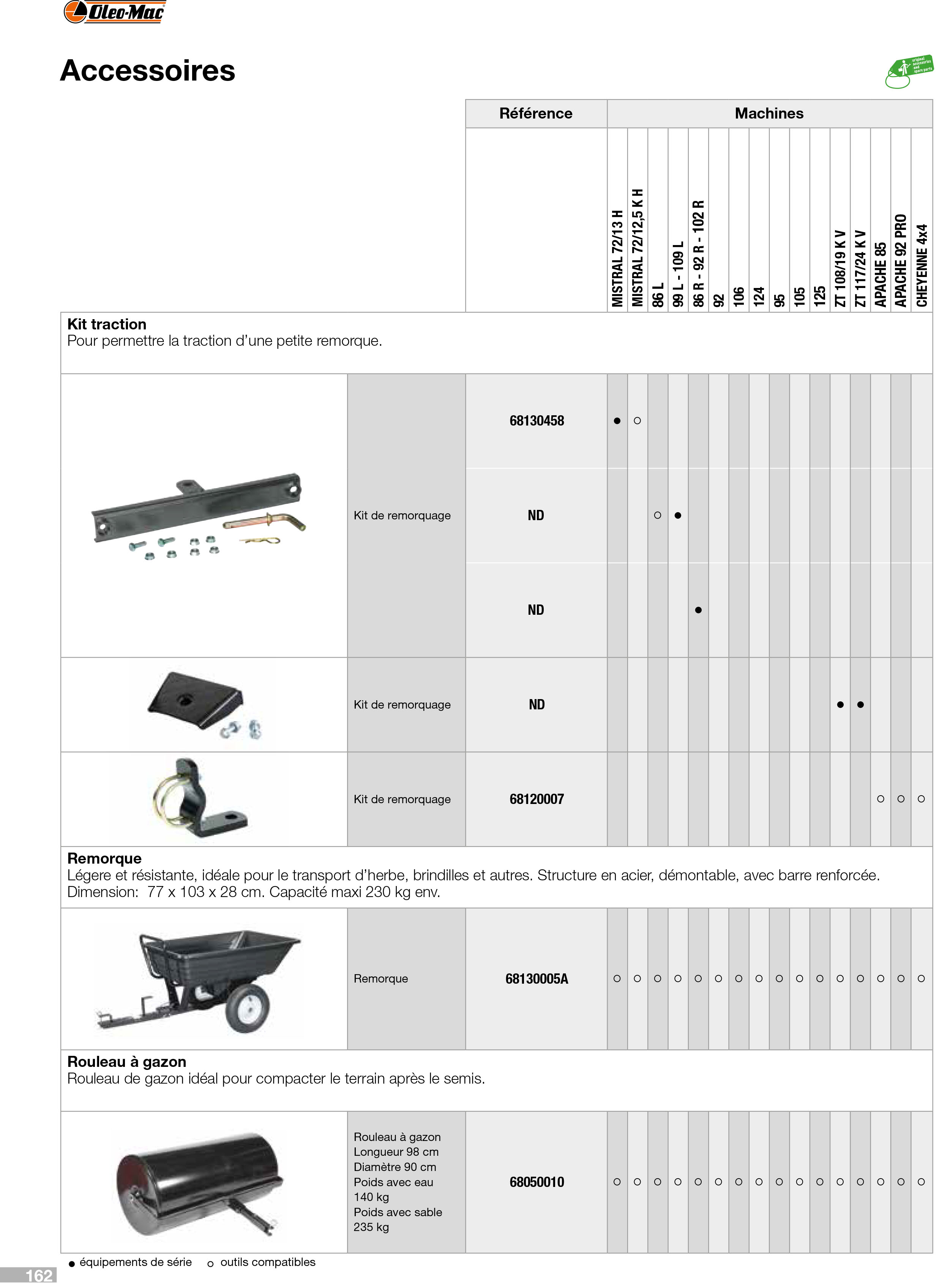 Vue éclatée Accessoires pour tondeuses autoportées