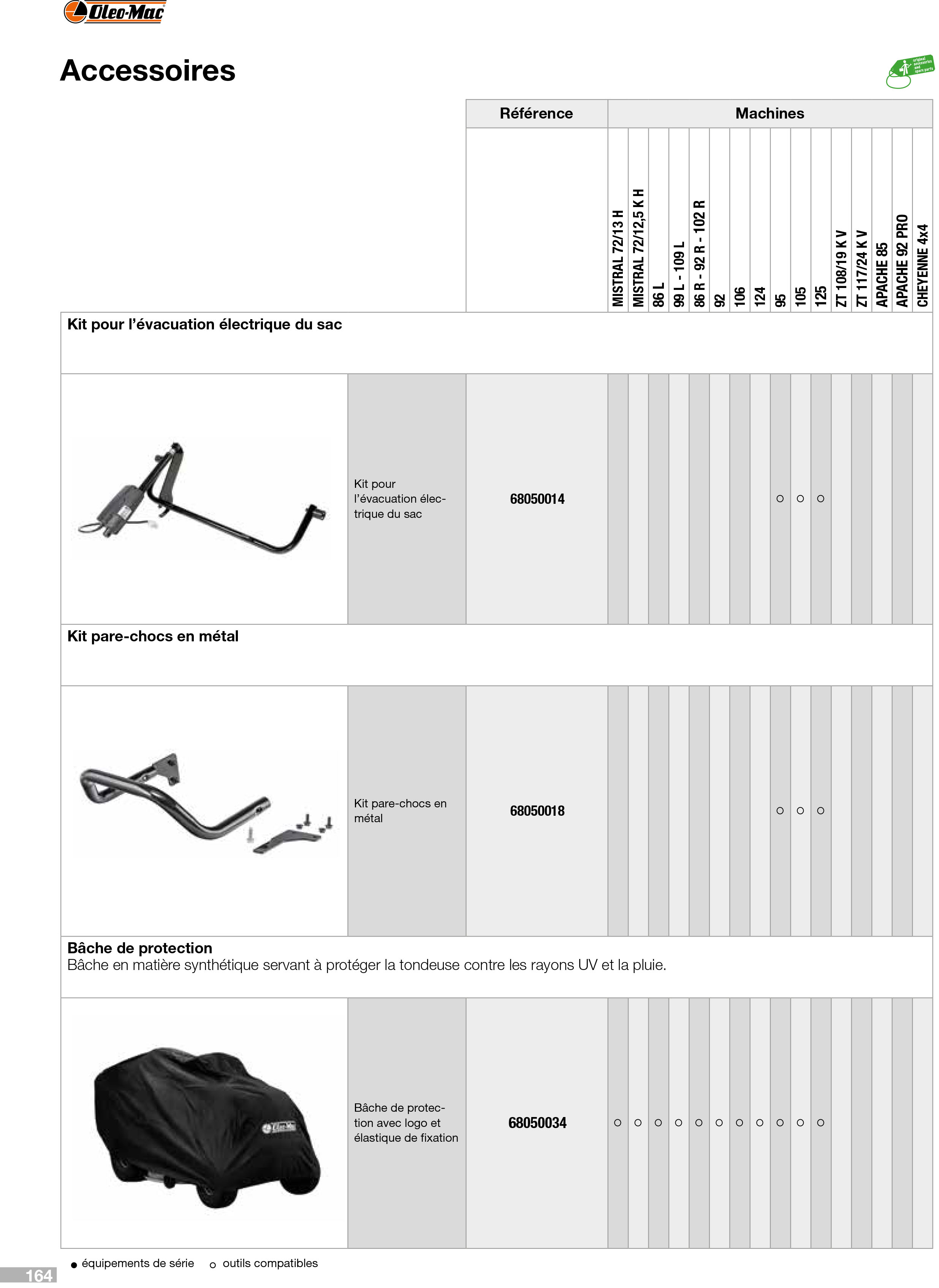 Vue éclatée Accessoires pour tondeuses autoportées