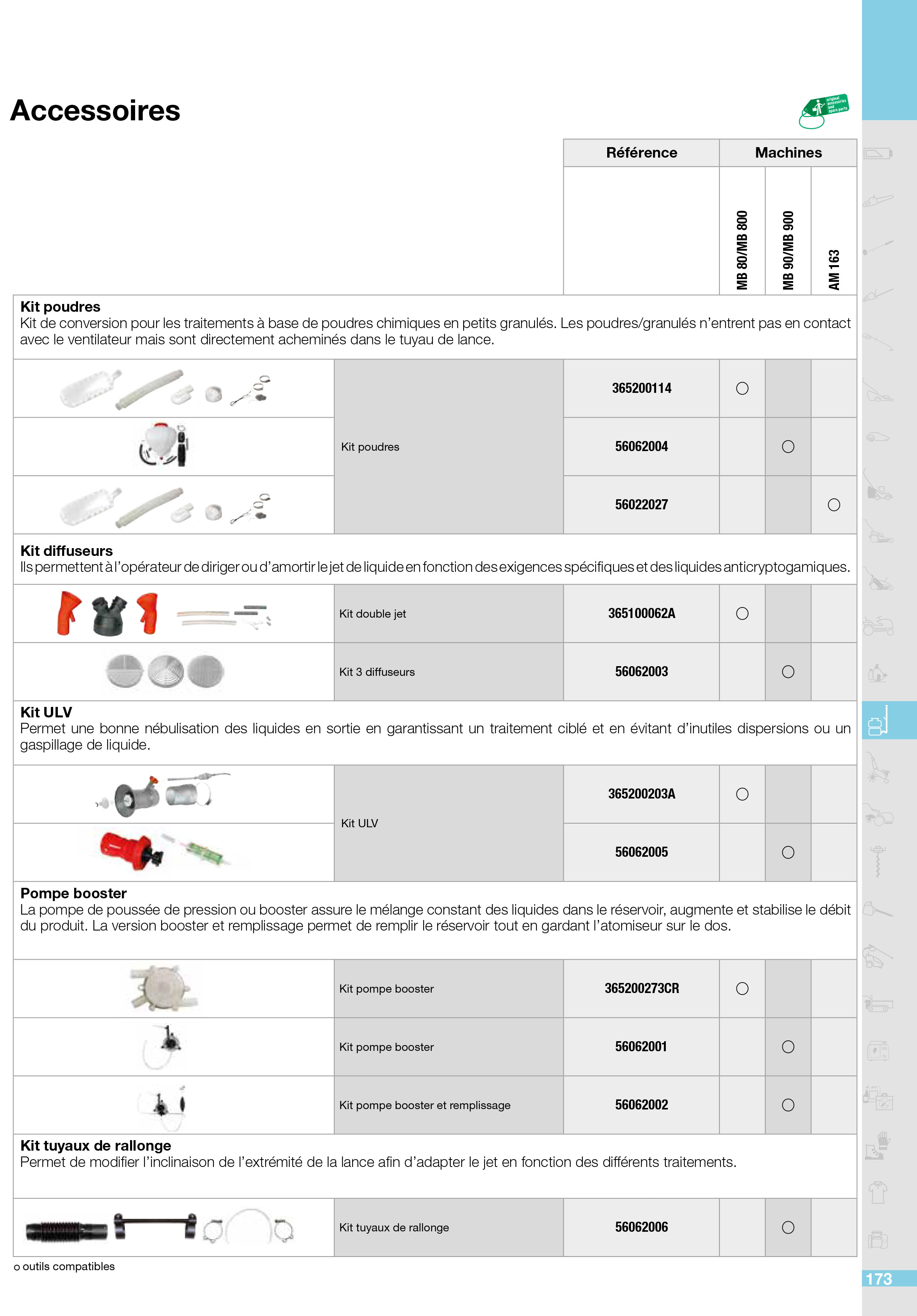 Vue éclatée Accessoires pour atomiseurs