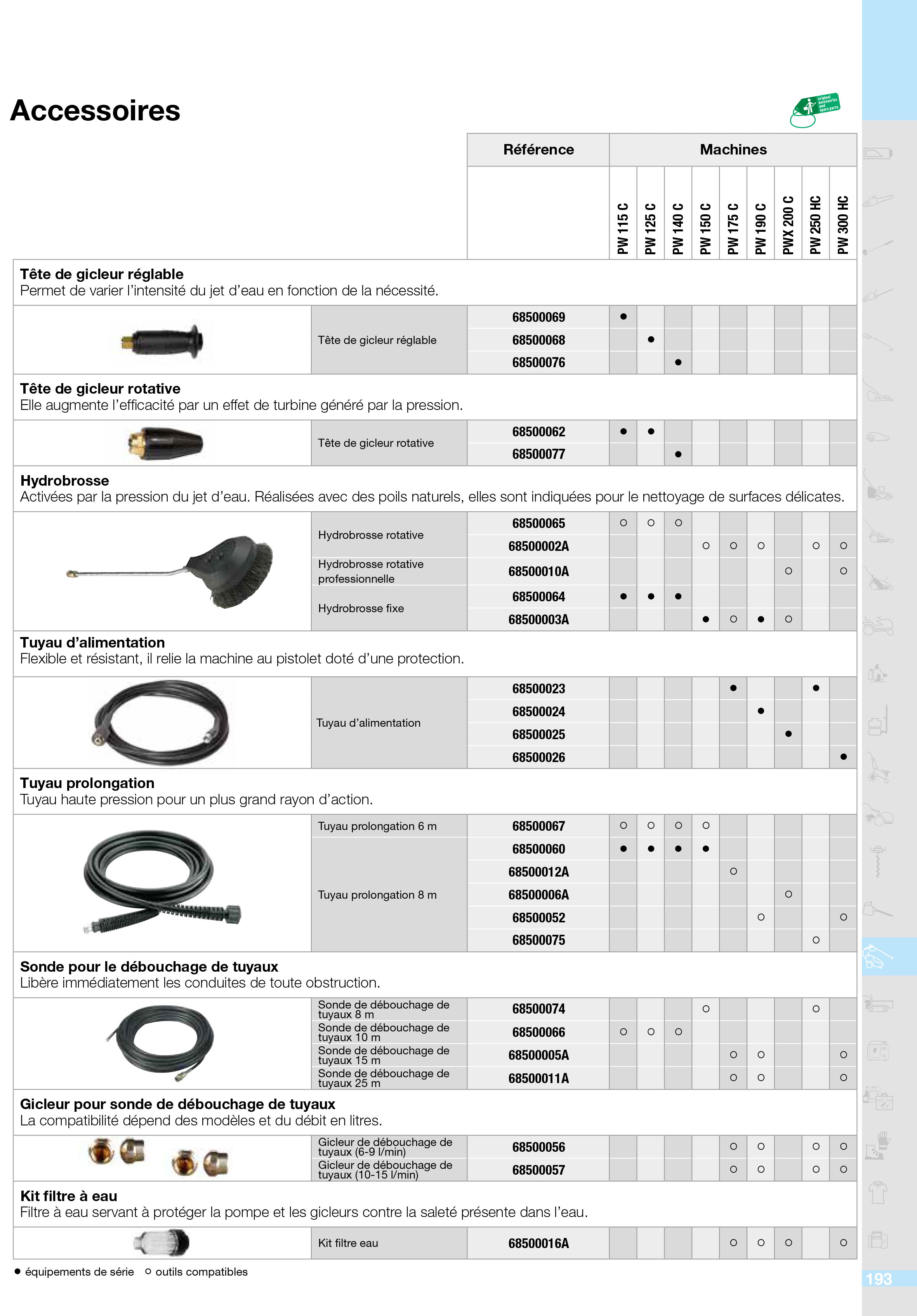 Vue éclatée Accessoires pour nettoyeurs